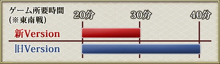 画像ギャラリー No.001のサムネイル画像 / 「Maru-Jan」通信エンジンの改善でゲーム速度が大幅アップ!