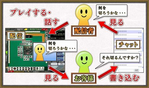 画像ギャラリー No.002のサムネイル画像 / 「Maru-Jan」,USTREAMを利用した“マルジャン放送局”開始