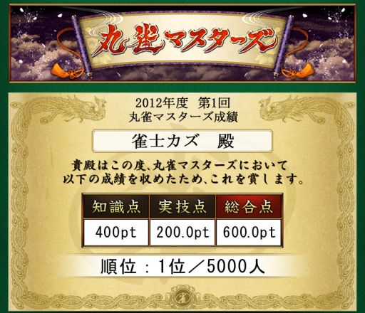 画像ギャラリー No.004のサムネイル画像 / 「Maru-Jan」で麻雀知識と実力の総合成績を競うイベントが毎週開催