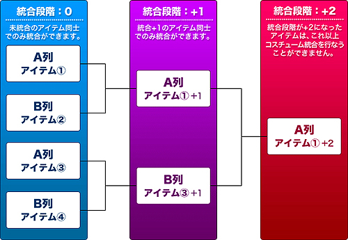 画像ギャラリー No.004のサムネイル画像 / 「フリフオンライン」,新システム「コスチューム統合」の実装と150「H」までのレベルキャップ開放を行うアップデートを本日実施