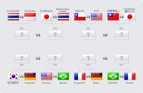 画像ギャラリー No.003のサムネイル画像 / 「フリフオンライン」,世界大会のトーナメント表を発表。日本戦は9月24日から