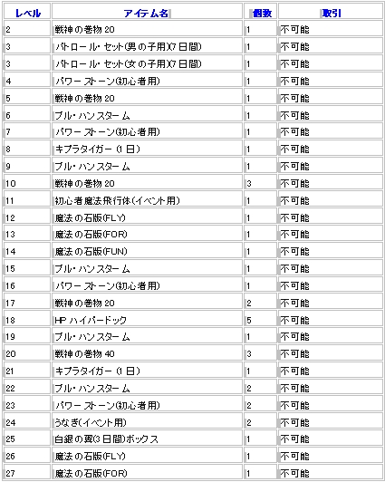 画像ギャラリー No.005のサムネイル画像 / 「フリフオンライン」,アップデートV18の実装を記念して獲得経験値が2倍に