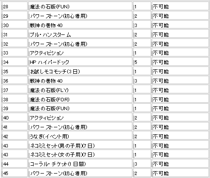 画像ギャラリー No.006のサムネイル画像 / 「フリフオンライン」,アップデートV18の実装を記念して獲得経験値が2倍に