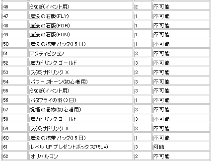 画像ギャラリー No.007のサムネイル画像 / 「フリフオンライン」,アップデートV18の実装を記念して獲得経験値が2倍に