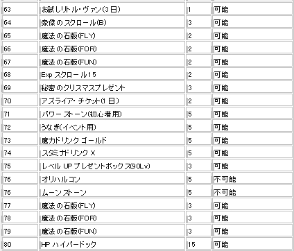 画像ギャラリー No.008のサムネイル画像 / 「フリフオンライン」,アップデートV18の実装を記念して獲得経験値が2倍に