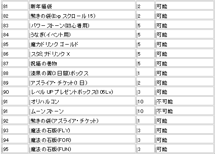 画像ギャラリー No.009のサムネイル画像 / 「フリフオンライン」,アップデートV18の実装を記念して獲得経験値が2倍に