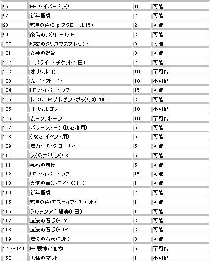 画像ギャラリー No.010のサムネイル画像 / 「フリフオンライン」,アップデートV18の実装を記念して獲得経験値が2倍に