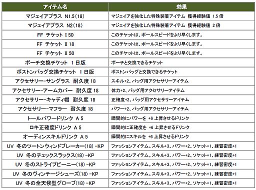 画像ギャラリー No.004のサムネイル画像 / 「ShotOnline」,イベントカード3枚を集め「寒中お見舞いボックス」をもらおう