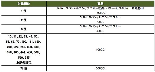 画像ギャラリー No.010のサムネイル画像 / 「ShotOnline」,イベントカード3枚を集め「寒中お見舞いボックス」をもらおう