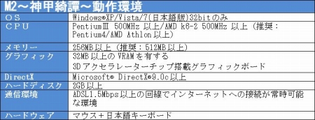 画像ギャラリー No.001のサムネイル画像 / 「M2〜神甲綺譚〜」のαテストが5月21日17:00にスタート。テストに備え,クライアントをダウンロードしておこう