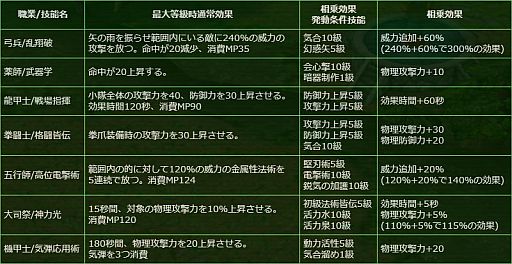 画像ギャラリー No.003のサムネイル画像 / 「M2 -神甲天翔伝-」,技能相乗システムなどの次期アップデート情報が公開