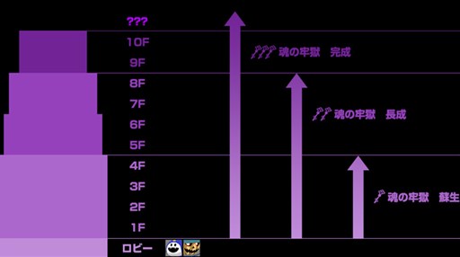 画像ギャラリー No.002のサムネイル画像 / 「真・女神転生IMAGINE」7周年記念イベント開始。新たなMOエリアを攻略しよう