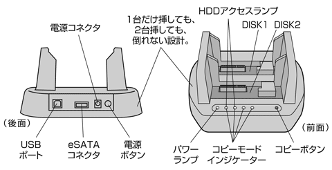 #002Υͥ/PS3¢HDDΥǡХååײǽʳդHDDо