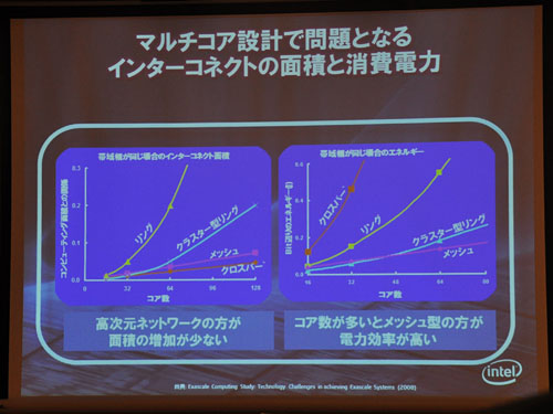 画像ギャラリー No.006のサムネイル画像 / Intel,「10年後のスーパーコンピュータ」に向けた取り組みを披露〜PCやゲーム機に生かされる可能性のある技術も