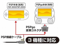 画像ギャラリー No.003のサムネイル画像 / PSPの映像をテレビ画面全体に表示できるアップコンバータ「ワイドdeポータブルHD」が本日発売。最大720pの解像度に対応