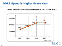画像ギャラリー No.007のサムネイル画像 / 2014年に移行が始まるDDR4メモリ,Intelは「Skylake」から採用か。システム&グラフィックスメモリの動向を整理する