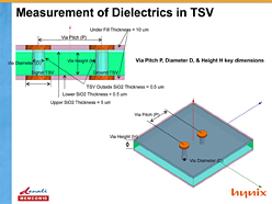 画像ギャラリー No.023のサムネイル画像 / 2014年に移行が始まるDDR4メモリ,Intelは「Skylake」から採用か。システム&グラフィックスメモリの動向を整理する