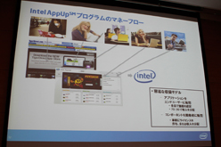 #007Υͥ/եȥȯԸߥʡIntel Software Developer Day 2011׳šIntelԡ뤹AppUp CenterפȤ