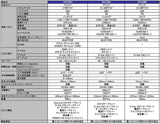 画像ギャラリー No.002のサムネイル画像 / ASUS,3D Vision 2対応で120Hz駆動の27インチディスプレイを発売