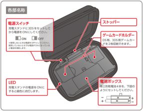 画像ギャラリー No.009のサムネイル画像 / 乾電池式の充電器を内蔵し,持ち運びながら充電できる3DS用ケースが登場