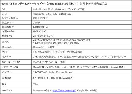 そのほかのハードウェア