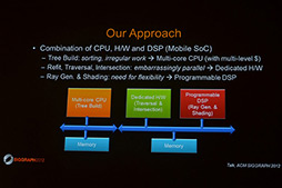 #004Υͥ/SIGGRAPHKeplerΥեåǽ򥹥ޡȥեǼ¸SamsungSamsung reconfigurable GPU based on RayTracingפϪ