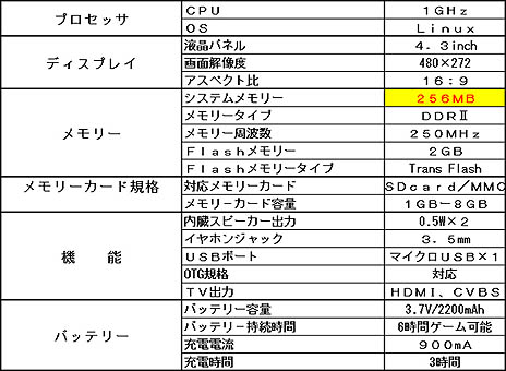 画像ギャラリー No.007のサムネイル画像 / NEOGEOの携帯ゲーム機「NEOGEO X」にジョイスティックなどが付属した「GOLD ENTERTAINMENT SYSTEM」が2012年12月6日発売