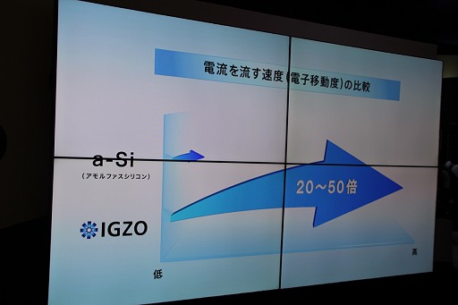 画像ギャラリー No.016のサムネイル画像 / 電脳メガネや8Kディスプレイなど,日本のIT・家電業界から最先端技術が結集した「CEATEC 2012」開催