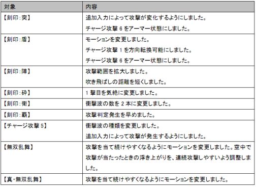 画像ギャラリー No.003のサムネイル画像 / 「真・三國無双 Online」,アップデート“張遼”が10月14日実施