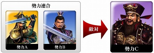 画像ギャラリー No.015のサムネイル画像 / 他勢力との協力プレイも可能に。「真・三國無双 Online 〜神将乱舞〜」,11月11日に「蒼天乱舞」へのアップグレードを実施