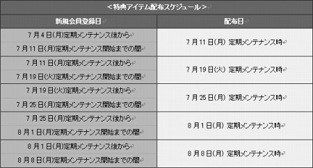 画像ギャラリー No.001のサムネイル画像 / 「ファンタジーアース ゼロ」,登録会員数100万人突破記念イベントが本日スタート。4Gamerから新規登録して特典アイテムを手に入れよう