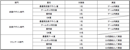 画像ギャラリー No.001のサムネイル画像 / 「ファンタジーアース ゼロ」,デザインコンテトを開催。装備デザインなどを募集