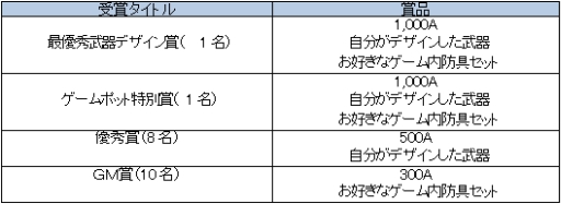 画像ギャラリー No.005のサムネイル画像 / 「ファンタジーアース ゼロ」,デザインコンテトを開催。装備デザインなどを募集