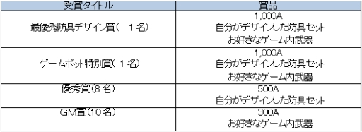 画像ギャラリー No.006のサムネイル画像 / 「ファンタジーアース ゼロ」,デザインコンテトを開催。装備デザインなどを募集