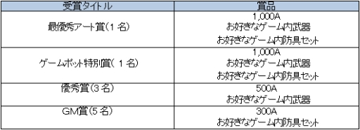画像ギャラリー No.007のサムネイル画像 / 「ファンタジーアース ゼロ」,デザインコンテトを開催。装備デザインなどを募集
