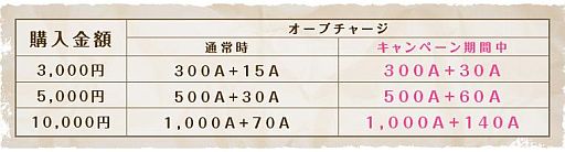 画像ギャラリー No.014のサムネイル画像 / 「FEZ」カジノに新防具と藤原啓治さん・田村ゆかりさんのボイスチケットを追加