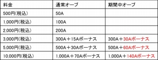 画像ギャラリー No.015のサムネイル画像 / 「ファンタジーアース ゼロ」で「ヴィラーノフェスティバル2017」が開幕