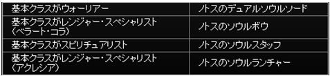 画像ギャラリー No.001のサムネイル画像 / 「RF ONLINE Z」“ノトスシリーズ武器”が当たるキャンペーン