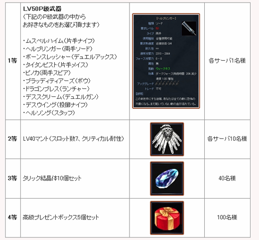 画像集#005のサムネイル/3種族の戦いがさらに激化。「RF ONLINE Z」,大型アップデート「LIMIT BREAK Vol.2 UPDATE 〜超越の刻〜」を実装