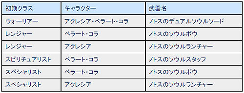 画像ギャラリー No.001のサムネイル画像 / 「RF ONLINE Z」友達紹介キャンペーン「戦場ニ友来タル」を実施