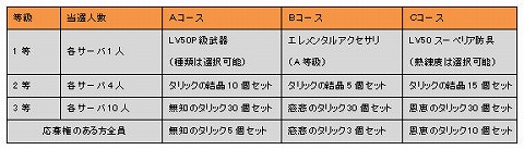 画像ギャラリー No.002のサムネイル画像 / 梅雨に「RF ONLINE Z」で30日版アイテムを入手するとプレゼントが