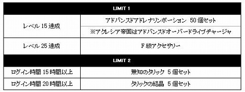 画像ギャラリー No.003のサムネイル画像 / 梅雨に「RF ONLINE Z」で30日版アイテムを入手するとプレゼントが