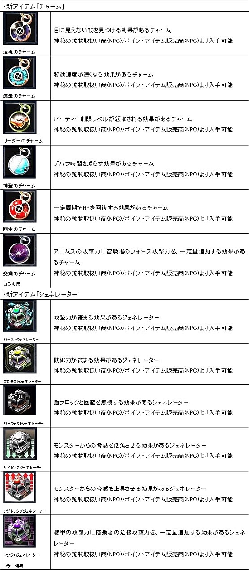 画像集#002のサムネイル/「RF Online Z」大型アップデート「ReBirth Gate〜飛翔の刻〜」の実装日が4月14日に決定