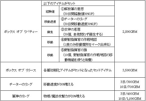 画像集#001のサムネイル/「SUN」,4月21日に正式サービス開始。「便利アイテム」発売&新サーバーオープン