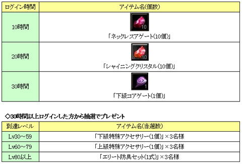 画像ギャラリー No.001のサムネイル画像 / 復活のチャンス。「SUN」,「解放軍復帰キャンペーン」を実施