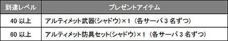 画像ギャラリー No.003のサムネイル画像 / 「SUN」新クラス「シャドウ」の実装やレベルキャップ/上位職解放などアップデート実施