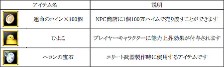 画像ギャラリー No.004のサムネイル画像 / 「SUN」新クラス「シャドウ」の実装やレベルキャップ/上位職解放などアップデート実施