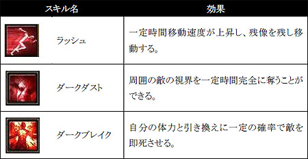 画像ギャラリー No.009のサムネイル画像 / 「SUN」新クラス「シャドウ」の実装やレベルキャップ/上位職解放などアップデート実施