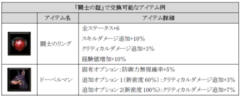 画像ギャラリー No.005のサムネイル画像 / 「SUN」,モンスター大量出現の「モンスターコロッセオ」に挑戦だ