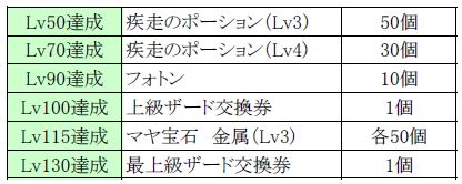 画像ギャラリー No.011のサムネイル画像 / 「Soul of the Ultimate Nation」,各クラスの性別制限が撤廃に